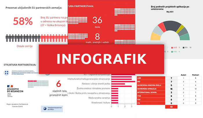 Infografik slika