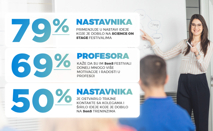 Prednosti za STEM nastavnike